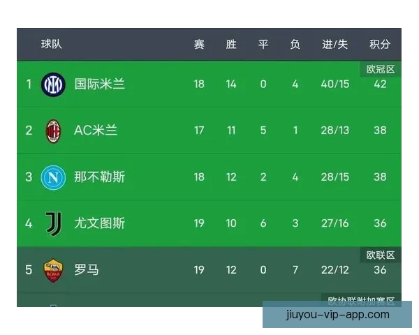 聚焦英超赛程走势全面解析豪门对决与争冠悬念以及赛季关键时间节点