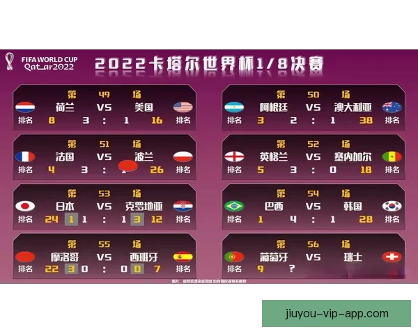 卡塔尔世界杯赛程与重要赛事回顾分析